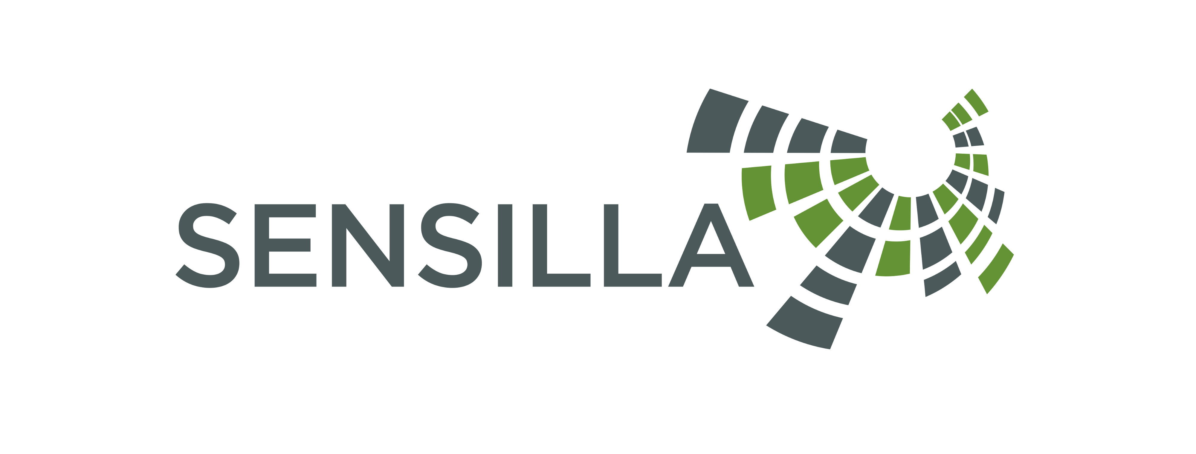 Sensilla Inc.